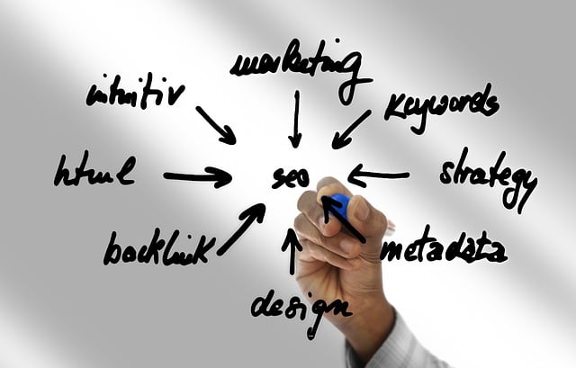Keyword Planning